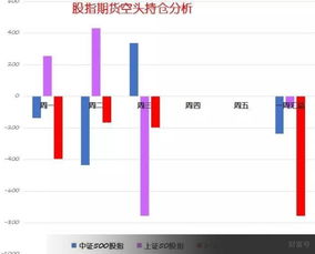 今日股市涨跌情况3月15