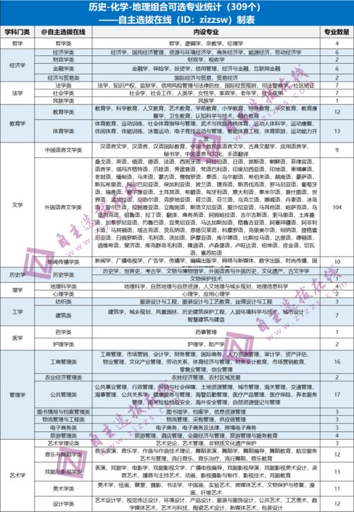 可报考专业仅40 ,选历史如何最大程度获得高考优势 一文详解