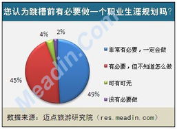 酒店管理专业想跳槽该往哪个行业调好