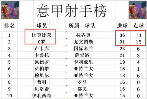 意甲单赛季积分记录最新,本赛季意甲积分排名