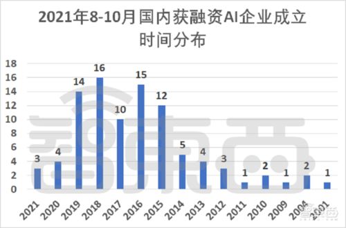 5-7月份哪个行业最火