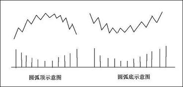 炒股票最重要的大家认为是什么