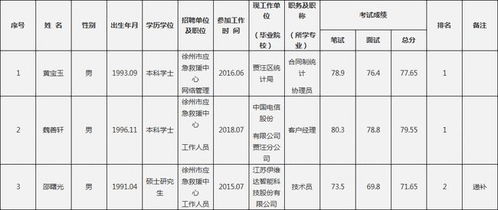 徐州政府招聘信息网？2020徐州市、区属部分事业单位公开招聘公告报考指南