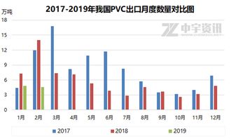 PVC价格大幅下降，PVC生产厂商如何利用期货稳定企业的经营利润？