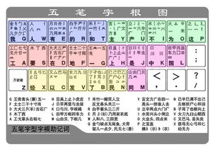 哪种五笔输入法所含词汇比较多