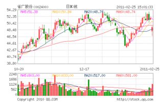 省广股份10月8日股东大会