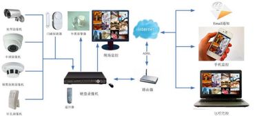 预算200元,如何选用家用监控摄像头