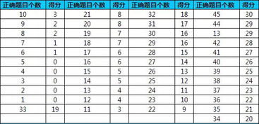 2018年托福考试时间安排及评分标准详解 公开啦 