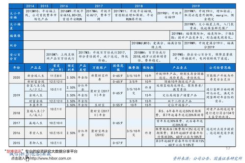 台湾所有上市公司名单资料