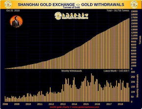 上海黄金交易所的 AU100克 是什么？ 他的含金量是多少？