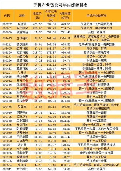 乡亲们醒一醒,牛市来了 这些板块已经提前启动 附名单