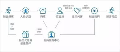 以后出门一张会员卡都不用带,因为哪儿都能刷脸 有AI的未来 