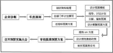 公司筹备上市要重新梳理组织架构请问什么样的组织架构是合理的？