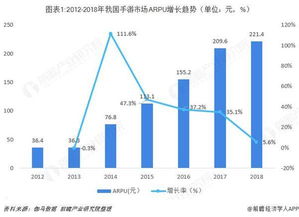 手游的发展趋势(手游页游端游未来哪个趋势更明显呢哪个更有前景)