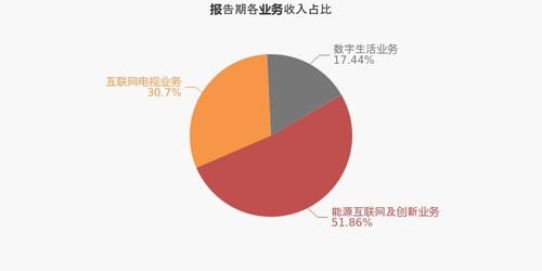 朗新科技这个公司怎么样啊，未来发展潜力怎么样？希望在这公司工作的兄弟介绍一下，先谢了