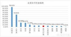 手中有100万，怎样理财