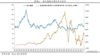 当今金融风暴的时候，买什么类型股票最好呢？