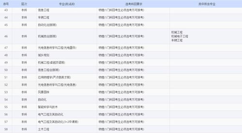 考上同济大学意味着什么(同济大学招生办电话号码)