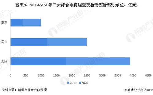 国内有哪些档次比较高的美妆品牌 (美妆电商排行榜前十名有哪些)