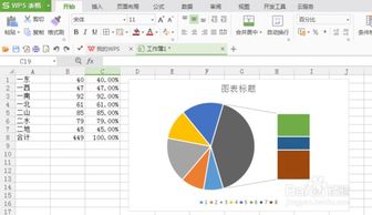 在wps excel如何制作数据分析图的 