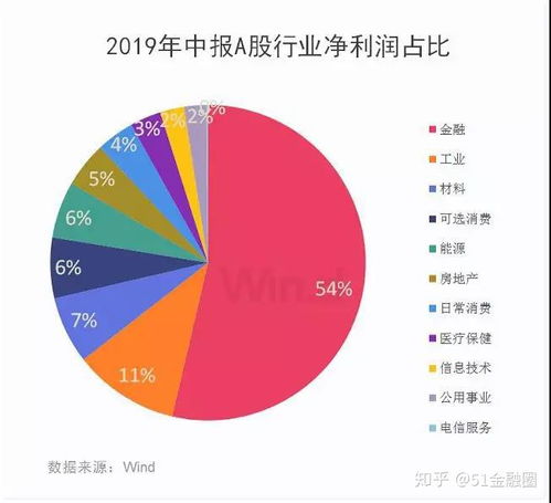 全国平均工资出炉 6大行业年薪超10万元,你呢 