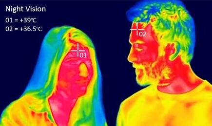 红外热成像技术助孕