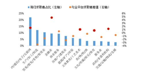 留学生归国就业难 该如何打破 僧多粥少 的窘境