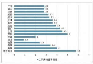 房地产中介公司前景如何?