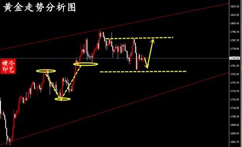 75-5-1和75-5-2这里的gang一代表监控线的线芯为单股 gang二为多股，单股与多股的优缺点