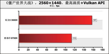 炒股软件需要核心线程多还是需要频率高