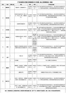 广州中医大学专科自考,广州中医药大学自考如何选择报考课程及流程？