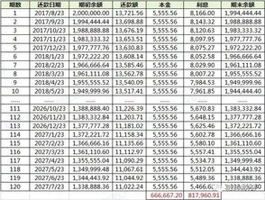 等额本息VS等额本金,哪个更省钱你真的搞清楚了吗 