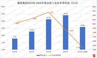 什么是扣非后净利润