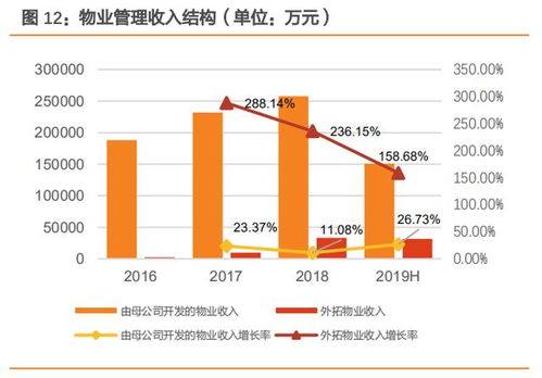 现促进物业管理行业在顺德发展的优势因素有哪些？有何特色？有哪些方面发展经验值得推广借鉴？