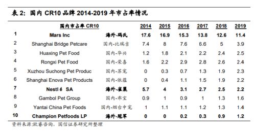 请玻尿酸放过猫猫狗狗