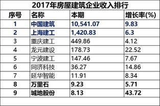 集团和企业有什么区别？哪个规模更大点？