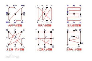 易经后天八卦顺序没有五怎么用呢