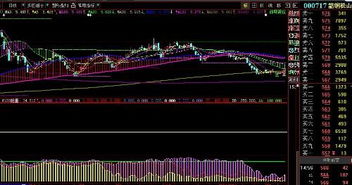 请朋友看看自设的通达信BBI选股公式选不出来股票来 怎么回事？