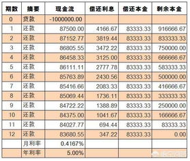 谁来算一下，10000元，日利息0.4%，复利一年后的总资产（注：每日的利息一直复利下去）