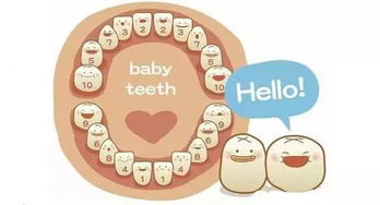 宝宝长牙期会发出这4个信号,手把手教你缓解宝宝长牙期的不适