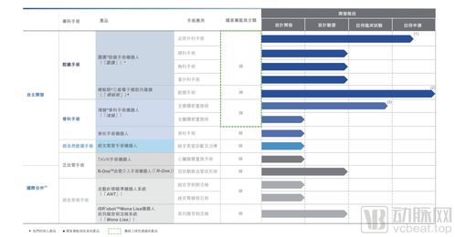 微创机器人-B(02252)港股跌超7%，上半年亏损扩大至5.39亿，机构认为商业化推广顺利