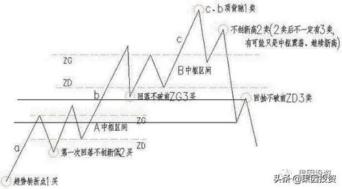 如何快速成为最优秀的交易员