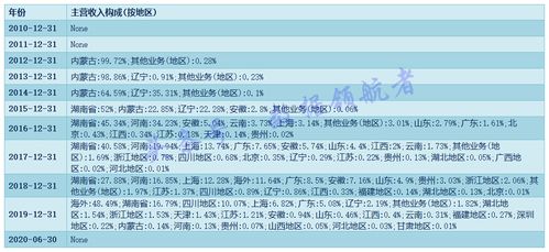 山东黄金主要是什么黄金销售，销售主要是销售什么？