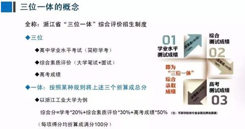 浙江省的 三位一体 招生是什么意思 这三类高考学生要把握机会