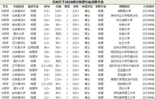 美国研究生 理科F4 数学物理化学生物,竟是如此强悍