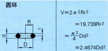 圆环的体积,求公式及计算过程 