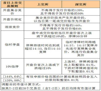 2021年1月29发行什么新股 m.zhicheng.com