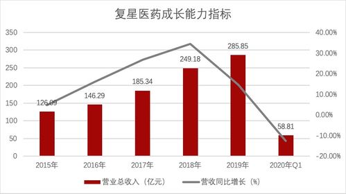 复星医药投资亮点 复星医药有什么价值