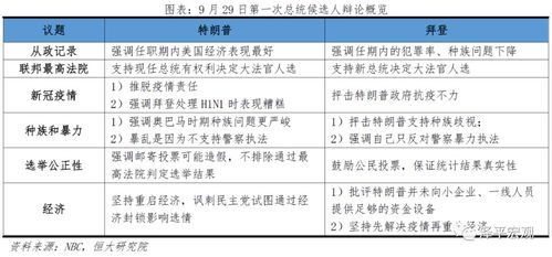 美国总统什么多久投票一次