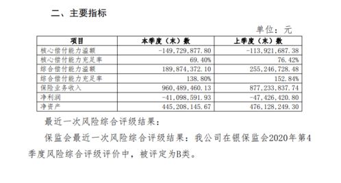 长安保险公司员工待遇好吗